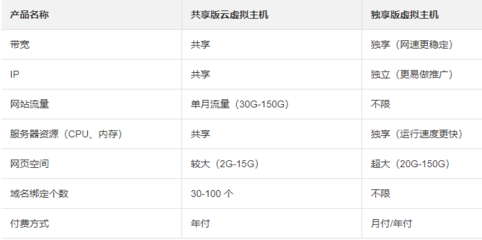 上海網(wǎng)頁(yè)設(shè)計(jì)與開(kāi)發(fā) 趨勢(shì)、機(jī)遇與專業(yè)服務(wù)