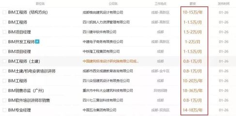 建筑央企2019年BIM技術(shù)應(yīng)用落地潮 不掌握它，你可能會(huì)被行業(yè)甩開(kāi)幾條街